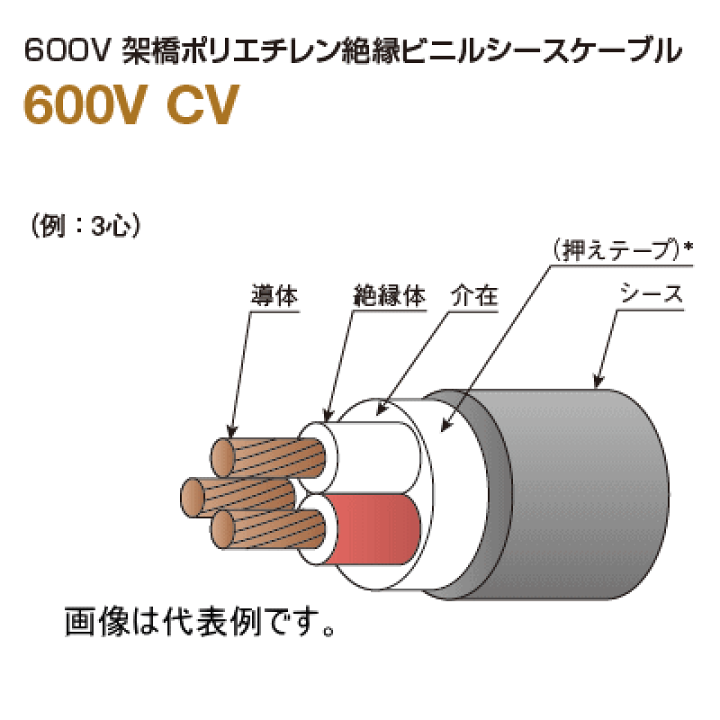 SFCC（古河）CV2SQ×3C ※最大100mまで 600V 架橋ポリエチレン絶縁