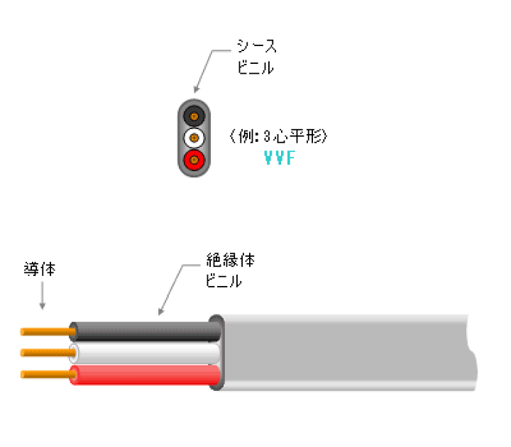 富士電線 VVF2.0-3c 黒白赤 100m 新品未使用品 ③ - ケーブル