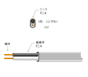VVFケーブル vvf 2.6x2芯 100m 冨士電線 住電HSTのどちらか