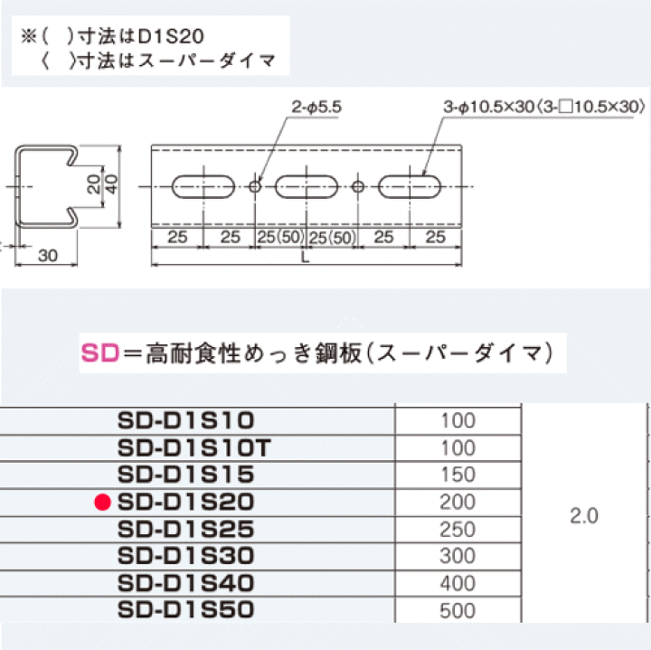 楽天市場】ネグロス電工 SD-D1S20 【長さ 200mm】 ダクターチャンネル