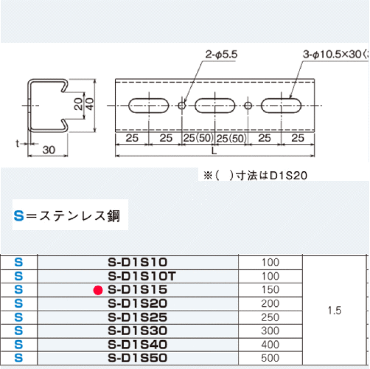 楽天市場】ネグロス電工 S-D1S15 【長さ 150mm】 ダクターチャンネル