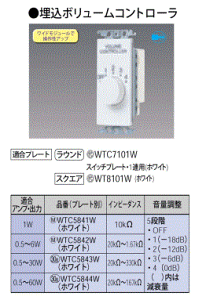 �p�i�\�j�b�N �����{�����[���R���g���[��(0.5-6W)(�z���C�g) WTC5842W