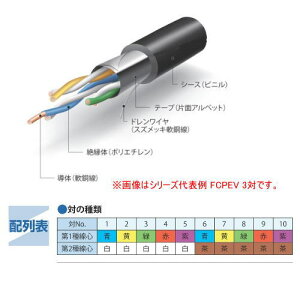 �L���d�� �y FCPEV 3P×1.2mm �z �y20m �ؒf�z�y3�΁z���F���ʃ|���G�`�����≏�r�j���V�[�X�P�[�u��