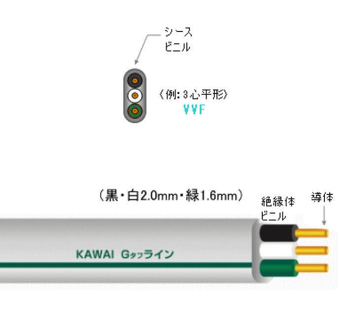 楽天市場】カワイ電線 VVF2.0mm×2C +1.6mm 【2.0mm 黒 白 + 1.6