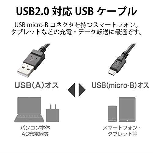 エレコム エコ USBケーブル 2.0 A-microB 0.15m U2C-JAMB015BK 期間