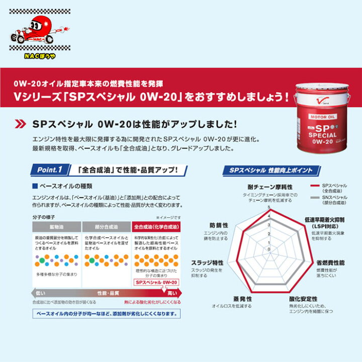楽天市場】0W-20 ニッサン NISSAN Vシリーズ エンジンオイル SP 0W-20 