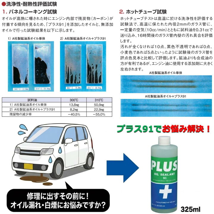 楽天市場】オイル漏れ 漏れ止め剤 PLUS91 プラス91 高性能 オイル 