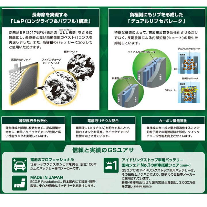 楽天市場】S-110 自動車用バッテリー ジーエス・ユアサ バッテリー 