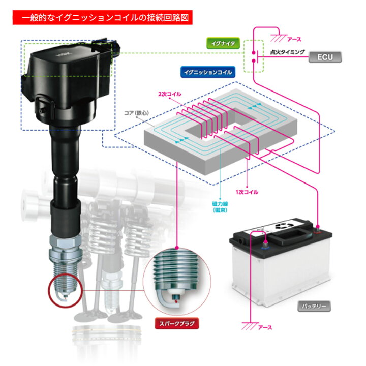 楽天市場】NGK イグニッションコイル U5145 ストック No. 49496 純正 NGK イグニッションコイル U5145 4本セット