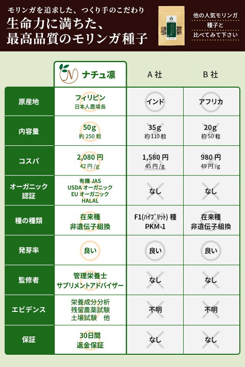 楽天市場】【高評価☆4.6】【楽天1位】【公式】 モリンガ 種 約250粒 