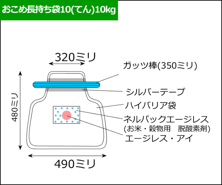 楽天市場】ネルパック 10kg用 お米保存袋 おこめ長持ち袋10(テン) (1