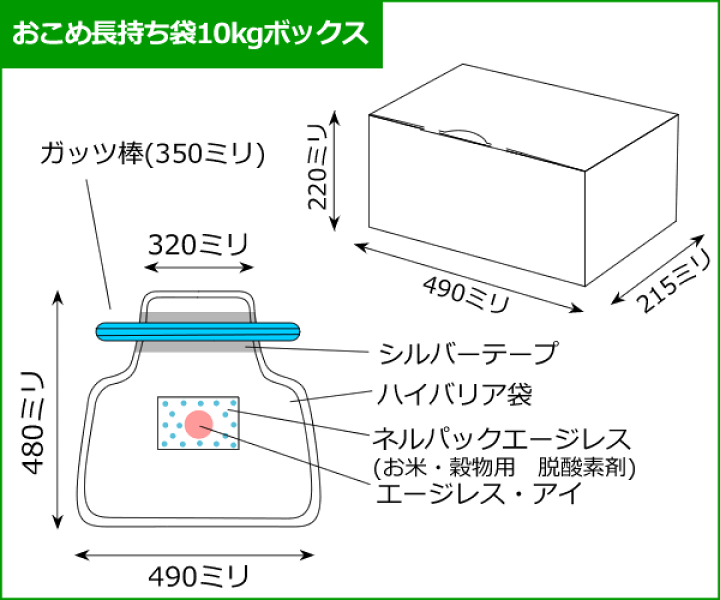 楽天市場】10kg用(箱付き) お米保存袋 ネルパック おこめ長持ち10