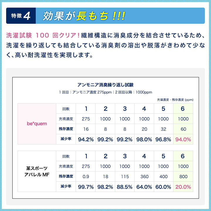 楽天市場 男の消臭 ビジネスセンターリンクス 強力消臭靴下 25 27cm 27 30cm靴下 日本製 メンズ 消臭靴下 臭わない靴下 消臭 防臭 臭わない ビジネス ビジネスソックス 蒸れない 足 臭い 涼しい 破れにくい 丈夫な靴下 吸水速乾 父の日 ギフト 送料無料 国産