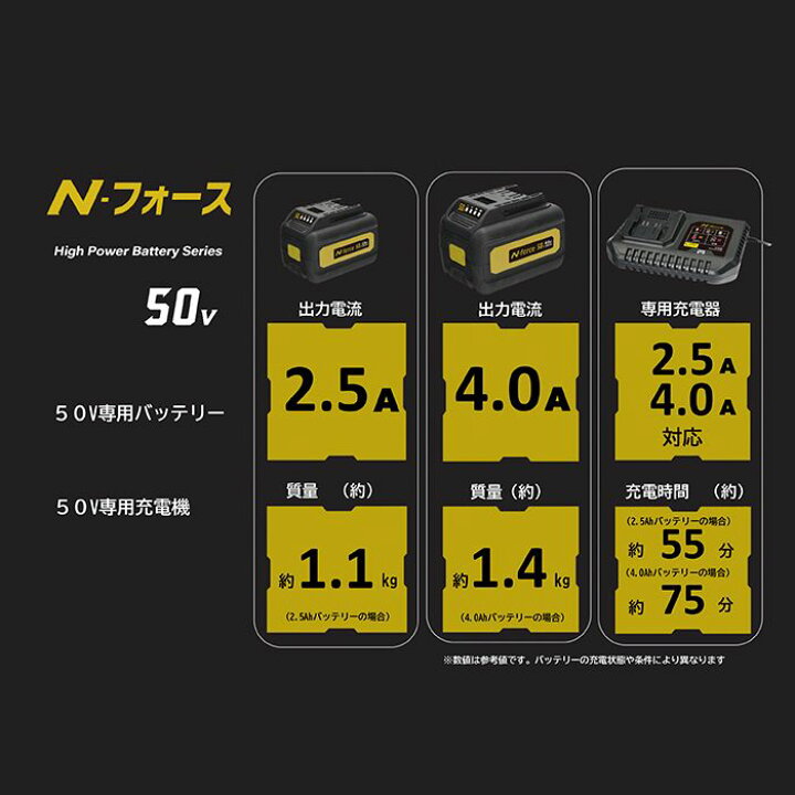 楽天市場】Nフォース刈払機本体のみ NF50VBCZ : ホームプラザナフコ 
