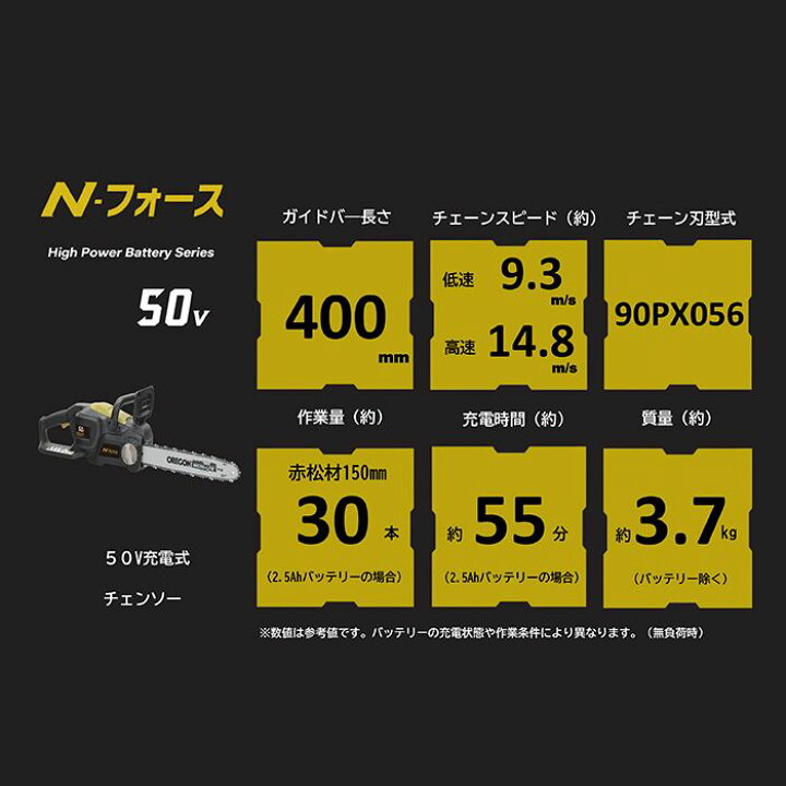 楽天市場】Nフォース チェーンソーセット NF50VCSBP25 : ホー 
