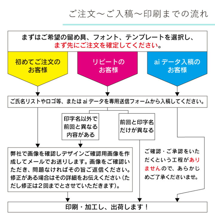 楽天市場 高透明アクリル名札 Clear クリア 名札 クリップ ネームプレート 穴が開かない ネームプレート 名札 マグネット 日本製 国産 アクリル 透明 ホテル サロン ビジネス 業務用 大量注文 飲食店 名札屋さん エパックス楽天市場店