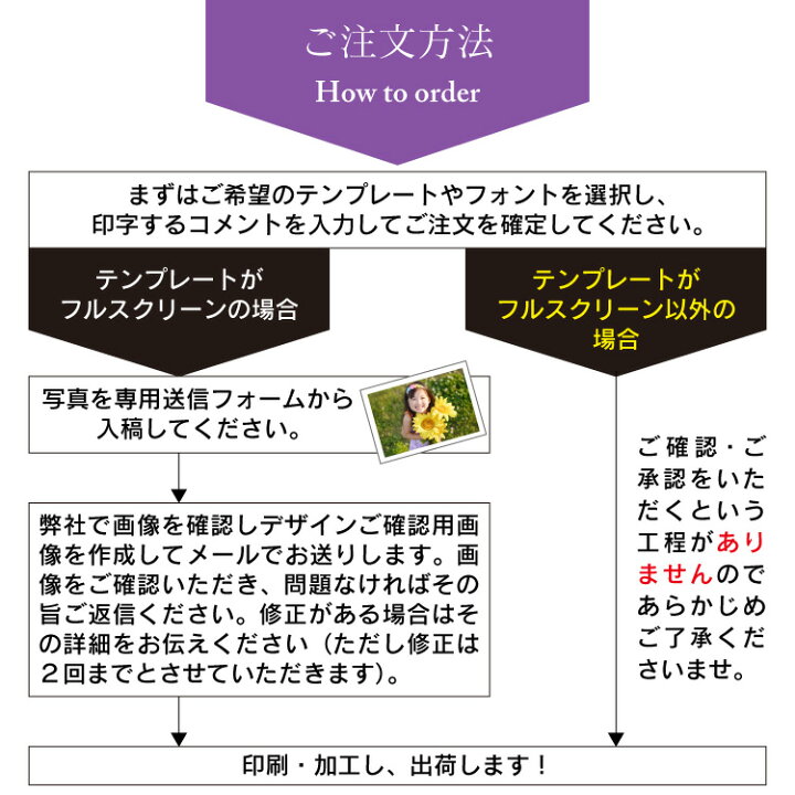 楽天市場 手書きできるメッセージカード Okuryna オクリーナ 両面印刷 ギフトカード メッセージカード おしゃれ 印刷 カード ギフト 高級 写真入り プレゼント 写真入り 記念品 敬老の日 メッセージ 名入れ クリスマス 名札屋さん エパックス楽天市場店