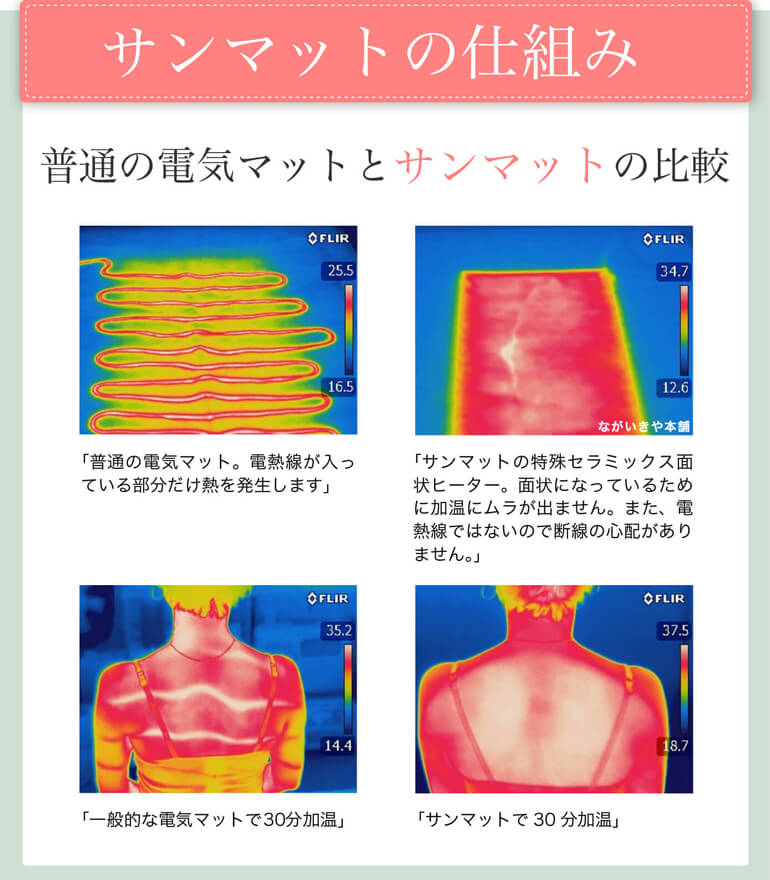 楽天市場】【サンマット BS-20型 腹巻タイプ】 遠赤外線 温熱 治療器 