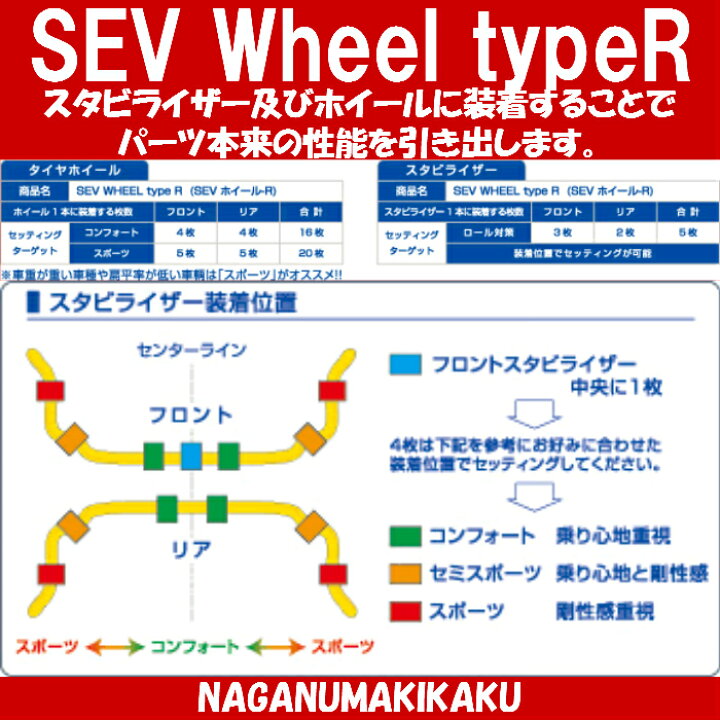 楽天市場】【SEVホイール typeR スタビライザー用セット（5枚 