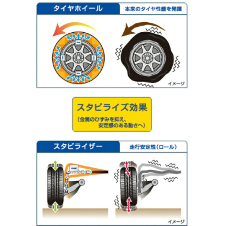 楽天市場】【SEVホイール typeR タイヤホイール用セット （16枚 