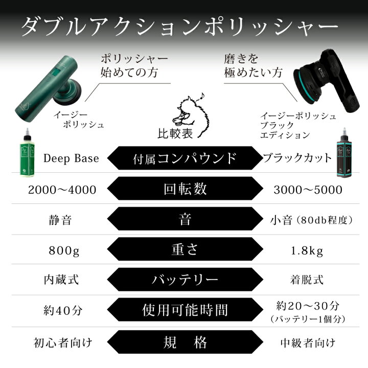 楽天市場】【ながら洗車】Easy Polish ブラックシリーズ『 磨き職人の 