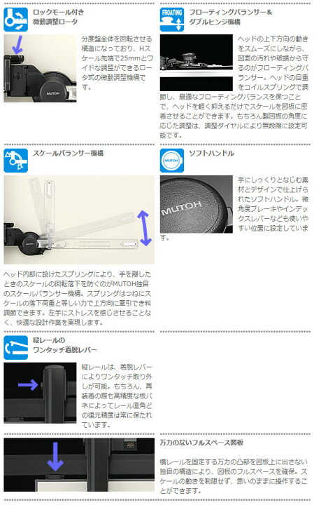 楽天市場】ムトー NEO A1製図板サイズ ドラフター・セット/LAN-A1 