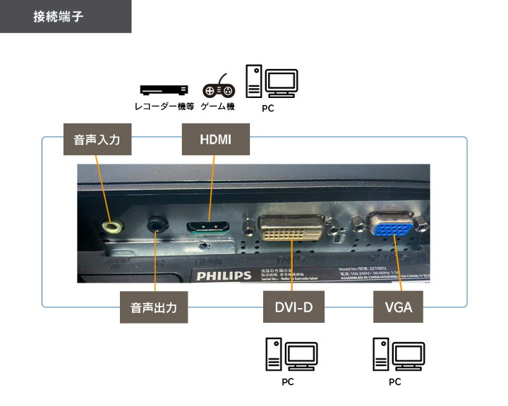 楽天市場】PHILIPS 22インチワイド W-LED液晶ディスプレイ AH-IPSパネル フルHD(1920×1080) (型番:221S6Q)非光沢 ノングレア HDMI PS4 Switch対応 t-22w-3 テレワーク に最適 【中古】【180日保証】フィリップス : 名五パソコンSHOP 楽天市場】PHILIPS 22インチワイド W-LED液晶ディスプレイ AH-IPSパネル フルHD(1920×1080) (型番:221S6Q)非光沢 ノングレア HDMI PS4 Switch対応 t-22w-3 テレワーク に最適 【中古】【180日保証】フィリップス : 名五パソコンSHOP