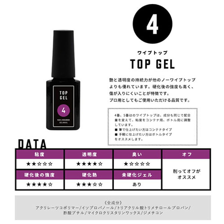 楽天市場 ジェルネイル クリアジェル 大容量15g 18種類から選べる ベースジェル トップジェル マットトップ ビジュージェル ネイル用品 トップコート ベース ビルダージェル クリア オールインワン ジェル 長さだし トップ 長さ出し ネイルジェル ネイル工房 ネイル工房