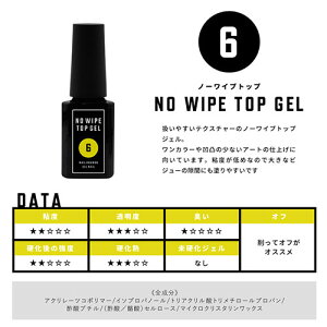 楽天市場 ジェルネイル クリアジェル 大容量15g 18種類から選べる ベースジェル トップジェル マットトップ ビジュージェル ネイル用品 トップコート ベース ビルダージェル クリア オールインワン ジェル 長さだし トップ 長さ出し ネイルジェル ネイル工房 ネイル工房