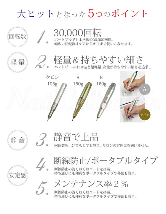 楽天市場】【2500円OFFクーポン】ネイルマシーン ケビン ポータブル