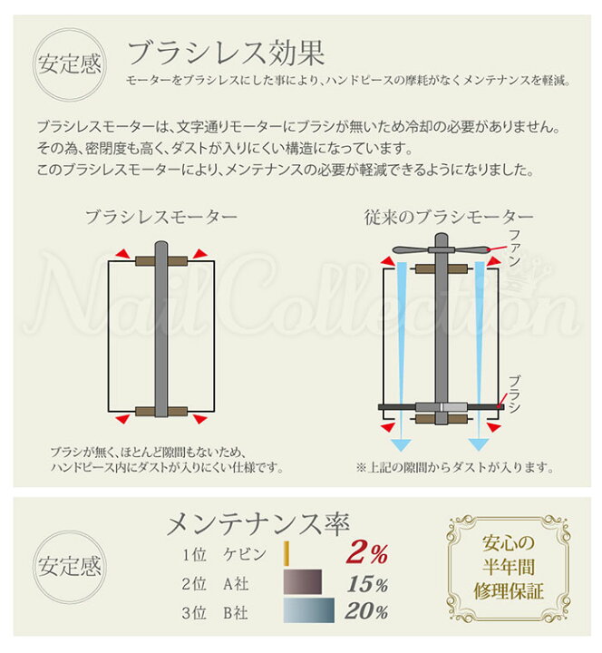 楽天市場】【2500円OFFクーポン】ネイルマシーン ケビン ポータブル  