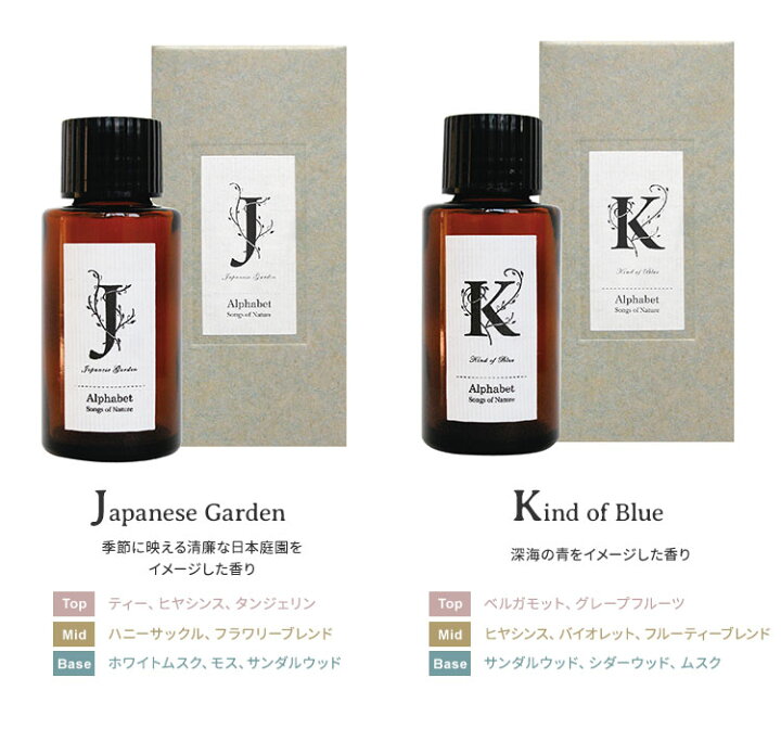 日本最大級 アートラボ art lab songs of nature アルファベット リードディフューザー モダンアフリカ modern africa 120ml リードスティック付き アートラボ(ART LAB)Songs of Nature アルファベット リードディフューザー Jジャパニーズガーデン (Japanese
