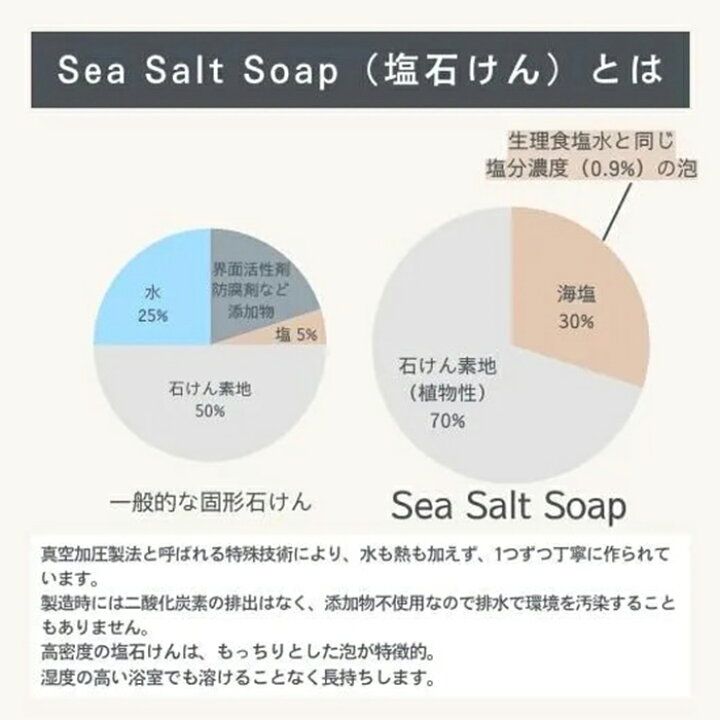 楽天市場】【5/16 10時迄☆100円クーポン】olio 塩石けん 