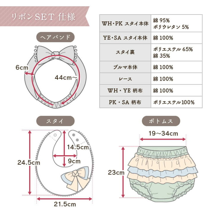 楽天市場】【最大400円OFF】名入れ無料 mocmof スタイ 3点セット 出産 