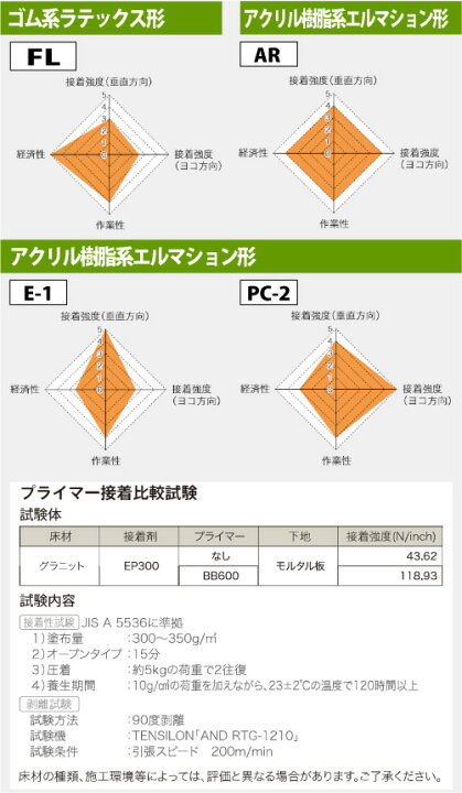 楽天市場】【送料無料】FL 18kg サンゲツ ベンリダイン BB-515 : 内装 ベンリダインFL 18kg BB-515 サンゲツ 接着剤 在庫限り 新品