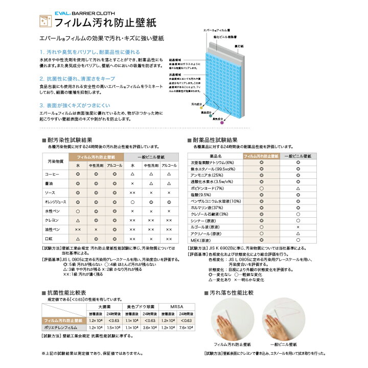 楽天市場 お得なクーポン配布中 壁紙 クロス 国産 のりなし サンゲツ ファイン フィルム汚れ防止 Fe6494 Fe6495 Fe6496 1m単位でご注文下さい 内装応援団
