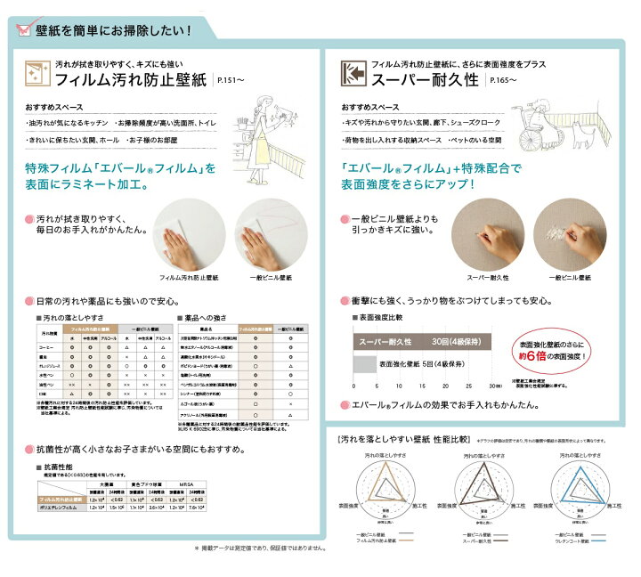 楽天市場 壁紙 クロス 国産 のりなし サンゲツ ファイン 不燃認定 フィルム汚れ防止 Fe6781 Fe67 Fe67 Fe6784 Fe6786 Fe6787 Fe67 1m単位でご注文下さい 内装応援団