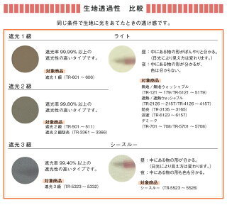 生地透過性