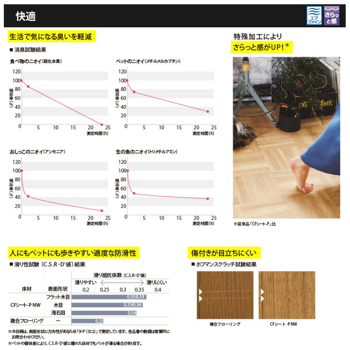 楽天市場】クッションフロア ペット対応 土足 石目調 東リ 【ご注文は1m以上10cm単位】 モルタルタイル CF3543 : 内装応援団 楽天市場】クッションフロア ペット対応 土足 石目調 東リ 【ご注文は1m以上10cm単位】 モルタルタイル CF3543 : 内装応援団
