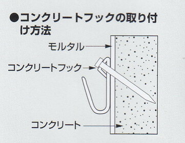 楽天市場 額吊 金具 コンクリートフック ステンレス モルタル用 No 4005 絵画 壁掛け インテリア 玄関 アートフレーム 自社工房の額縁専門店ないとう