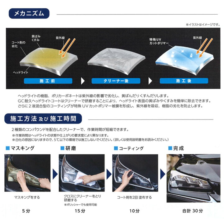 楽天市場 ｇｃ耐久ヘッドライトコート 黄ばみ除去クリーナー クリアコーティング剤 鏡面仕上げ不要 ナカジマｂ ｃ楽天市場店