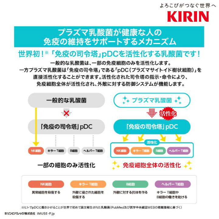 楽天市場】イミューズ iMUSE プラズマ乳酸菌 機能性表示食品 500ml ペットボトル 選べる 48本 (24本×2) キリン :  いわゆるソフトドリンクのお店