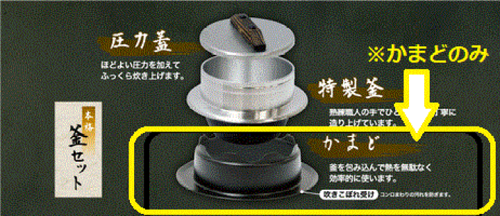 楽天市場】部品販売かまど(吹きこぼれ受け)のみの販売です。3 楽天市場】部品販売かまど(吹きこぼれ受け)のみの販売です。3