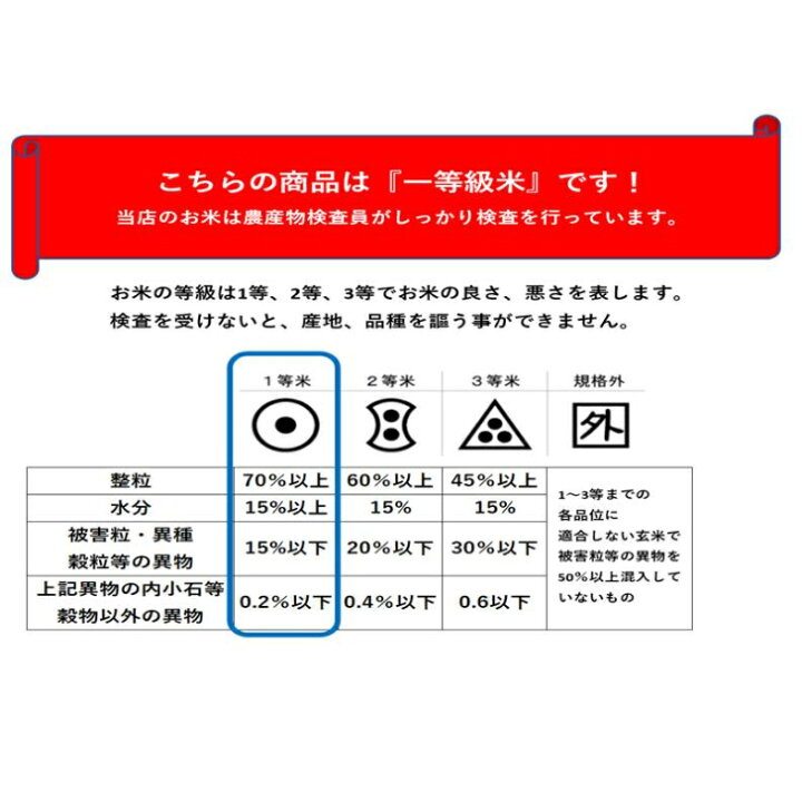 楽天市場】令和5年 滋賀県産 近江米 コシヒカリ 30kg 玄米 送料無料  