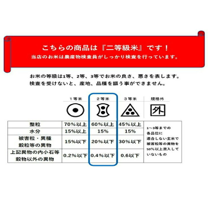 楽天市場】新米 近江米 令和6年 玄米 30kg 縁結び 送料無料 滋賀県産 