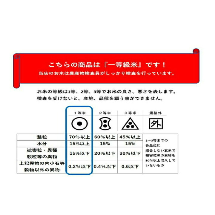 楽天市場】新米 近江米ミルキークイーン 令和7年 玄米 30kg 滋賀県産 