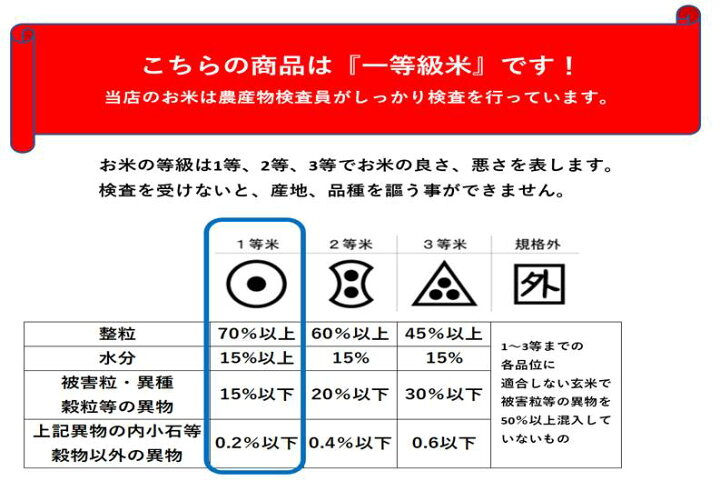 楽天市場】新米 米 玄米 送料無料 みずかがみ 近江米 令和6年産 玄米 