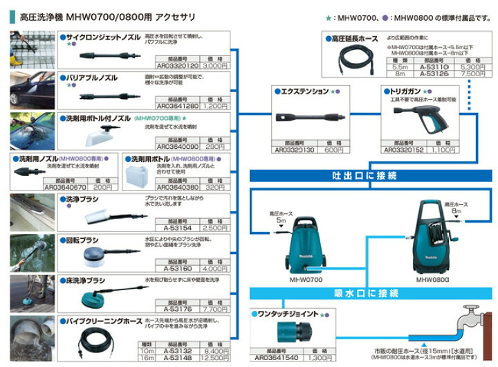 楽天市場】【ポイント10倍】makita マキタ パイプクリーニングホース A 