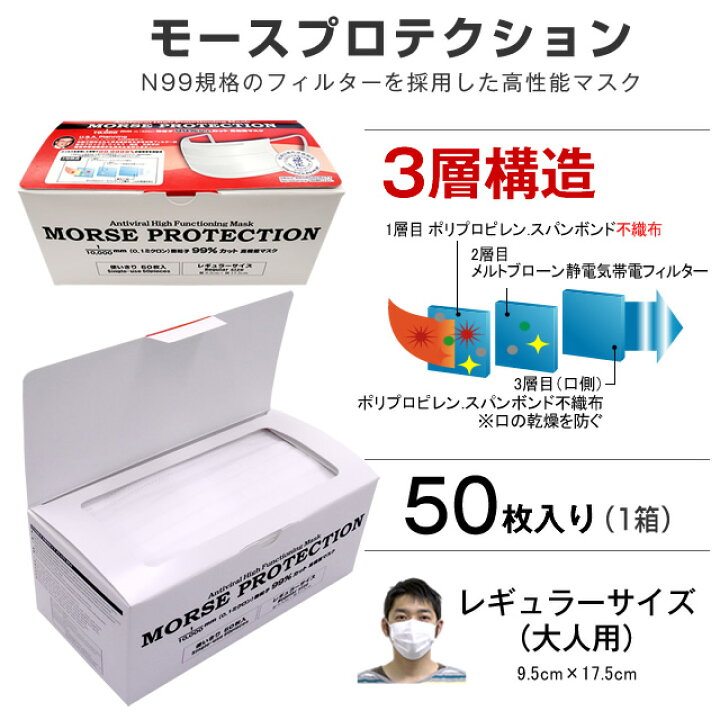 楽天市場】日本製 高機能マスク モースプロテクション 50枚入 