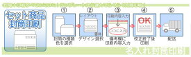 【送料無料】封筒 印刷 角6封筒 ECカラー(ハーフトーンカラー) 紙厚100 封筒印刷 5000枚 名入れ オリジナル印刷 デザイン無料 データ入稿OK そのまま封筒 オンデマンド・オフセット印刷